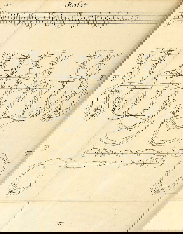 Празничното музикално произведение и неговият топос